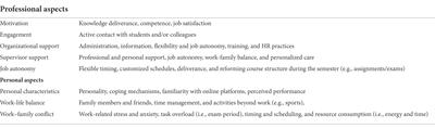 Job autonomy and work-life conflict: A conceptual analysis of teachers’ wellbeing during COVID-19 pandemic